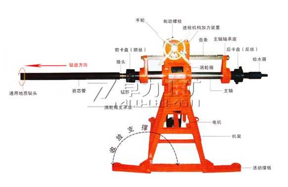 XDH69-ZDK-480/100型煤礦用坑道鉆機(jī)(液壓)