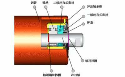 皮帶機托輥型號規(guī)格大全