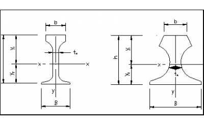 輕軌/重軌/起重機鋼軌的規(guī)格及標(biāo)準(zhǔn)尺寸圖