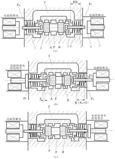 電磁換向閥的工作原理圖