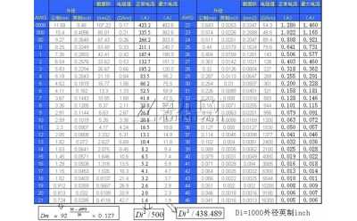 電纜銅線規(guī)格型號(hào)對(duì)照表