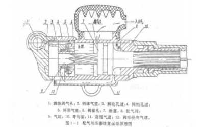 氣腿式鑿巖機工作原理(圖)