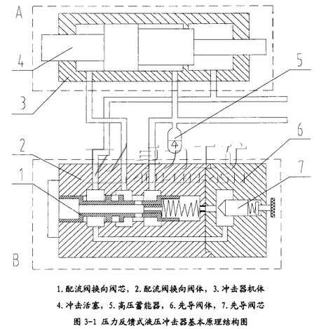 重型液壓鑿巖機沖擊機構(gòu)及其液壓驅(qū)動