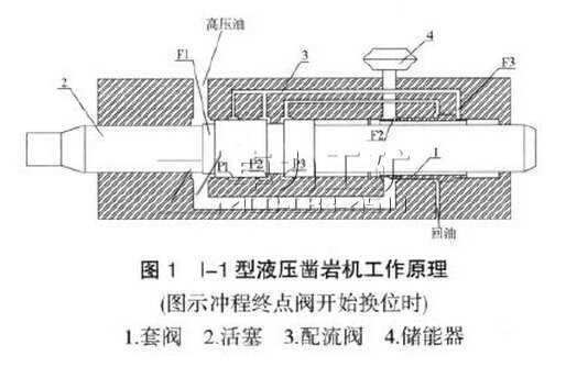 I-1型液壓鑿巖機工作原理