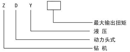 ZDY全液壓坑道鉆機型號含義
