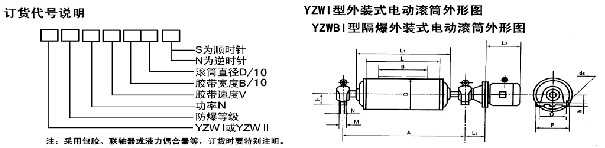 YZW型外裝式Y(jié)ZWB型隔爆外裝式電動滾筒訂貨代號