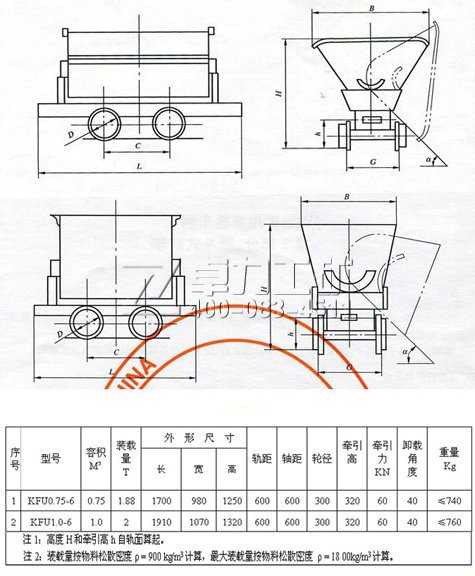 KFU翻斗式礦車