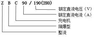 ZBC90/190,ZBC90/280礦用隔爆型蓄電池式電機(jī)車充電機(jī)型號含義