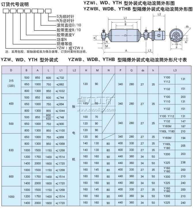 YZW、WD、YTH型外裝式電動滾筒