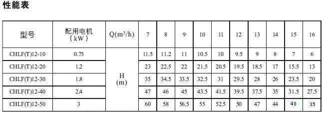 CHLF,CHLF(T)輕型節(jié)段式臥式多級離心泵技術參數表