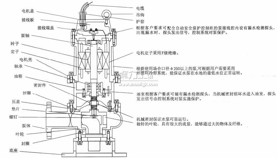 QW型無堵塞移動式潛水排污泵結(jié)構(gòu)簡圖