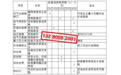 空壓機(jī)基礎(chǔ)保養(yǎng)、主要部件維護(hù)保養(yǎng)
