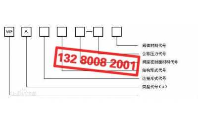 空壓機(jī)安全閥型號(hào)及型號(hào)含義