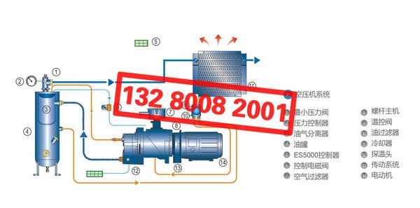 LU30-90G富達螺桿空壓機(齒輪傳動)