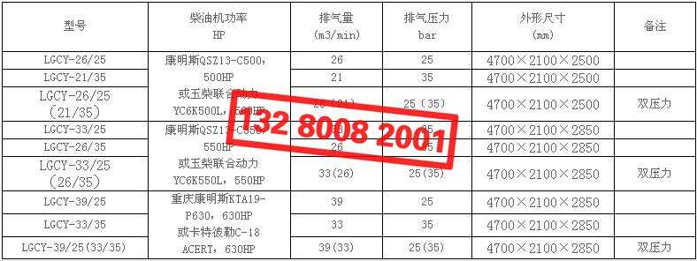 開山LGCY高壓柴動螺桿空壓機型號及技術參數(shù)表