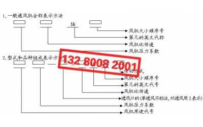 風機型號含義解析及傳動方式講解