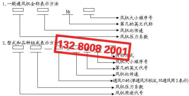 風(fēng)機(jī)型號含義