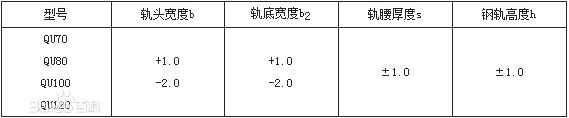 起重機鋼軌型號尺寸表