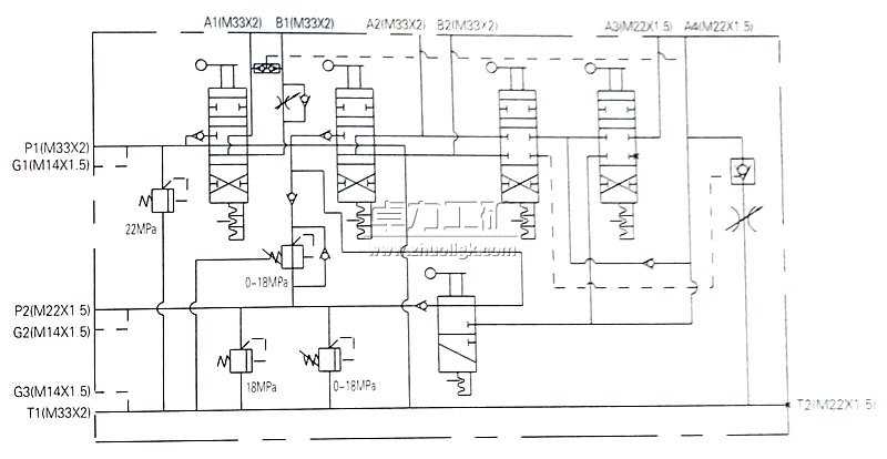 ZMZJ坑道鉆機多路換向閥