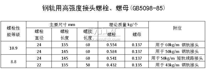 鋼軌用高強(qiáng)度接頭螺栓、螺母(GB5098-85) 