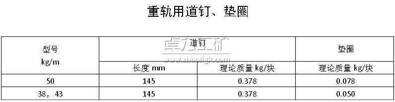 重軌用道釘、墊圈